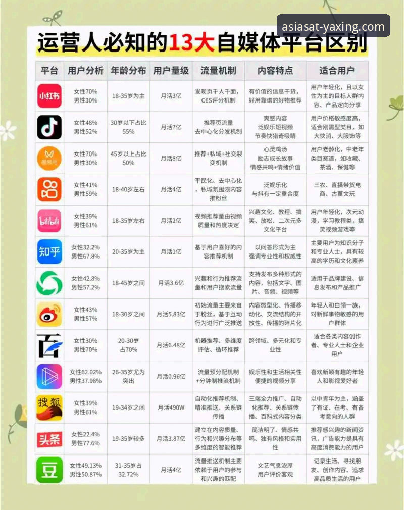 亚星官网直营与第三方平台对比：哪种使用技巧更适合你？