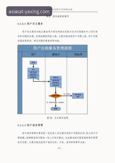 3个关键步骤与2个创新方案：全面解析亚星官方平台的客服支持体系
