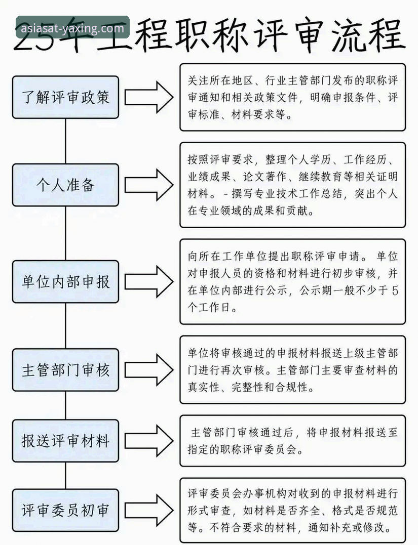 亚星娱乐平台登录 亚星娱乐平台登录全流程详解:从注册到高效使用